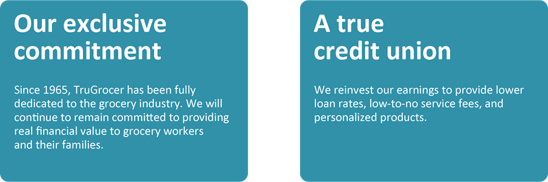 Our exclusive commitment. Since 1965, TruGrocer has been fully dedicated to the grocery industry. We will continue to remain committed to providing real financial value to grocery workers and their families. A true credit union. We reinvest our earnings to provide lower loan rates, low-to-no service fees, and personalized products.
