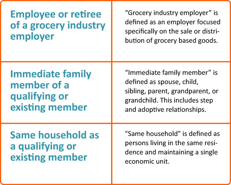 Employee or retiree of a grocery industry employer. "Grocery Industry Employer" is defined as an employer focused specifically on the sale or distribution of grocery based goods. Immediate Family member of a qualifying or existing member. "Immediate Family Member" is defined as a spouse, child, sibling, parent, grandparent, or grandchild. This includes steps and adoptive relationships. Same Household as a qualifying or existing member. "Same Household" is defined as persons living in the same residence maintaining a single economic unit.